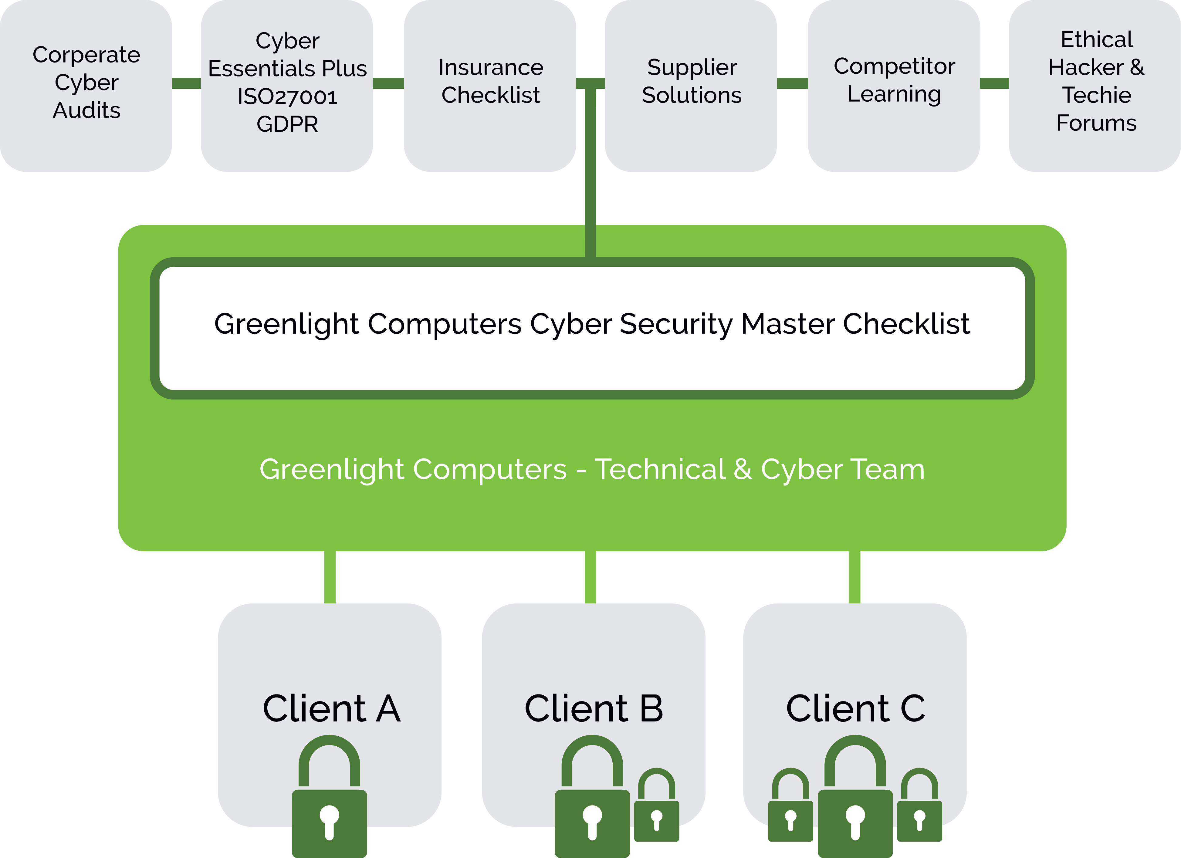 cyber element graph