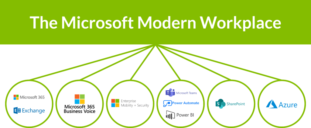 Microsoft Modern Workplace